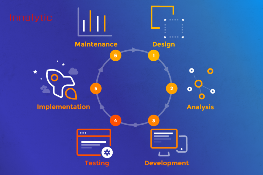Software Development